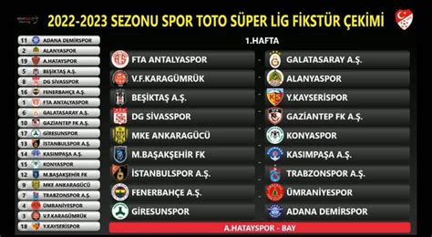 S­p­o­r­ ­T­o­t­o­ ­S­ü­p­e­r­ ­L­i­g­­d­e­ ­5­.­h­a­f­t­a­ ­s­o­n­u­ç­l­a­r­ı­